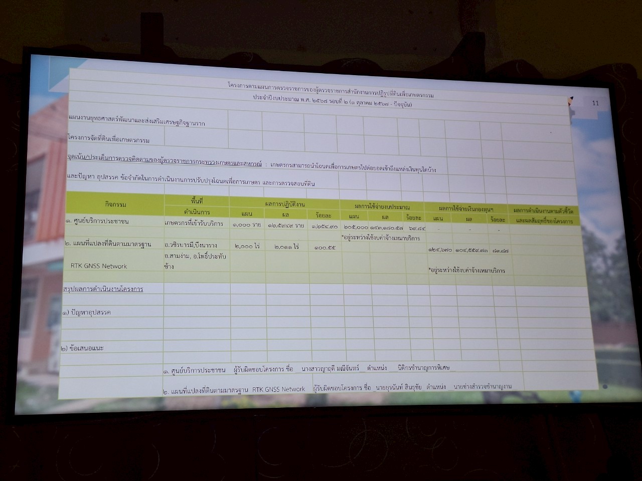 title - หัวหน้าผู้ตรวจราชการ ส.ป.ก. ประชุมตรวจราชการและติดตามความก้าวหน้าผลการดำเนินงานตามแผนการตรวจราชการของผู้ตรวจราชการ ส.ป.ก. ประจำปีงบประมาณ พ.ศ. 2568 รอบที่ 2 เขตตรวจราชการที่ 18 จังหวัดพิจิตร